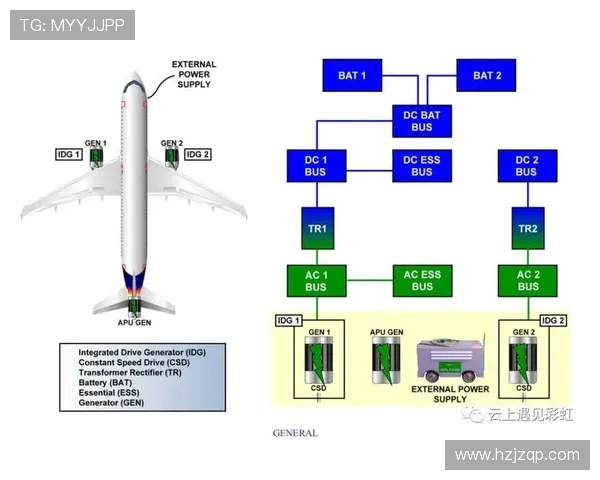 民用飞机应急电源系统的冲压空气